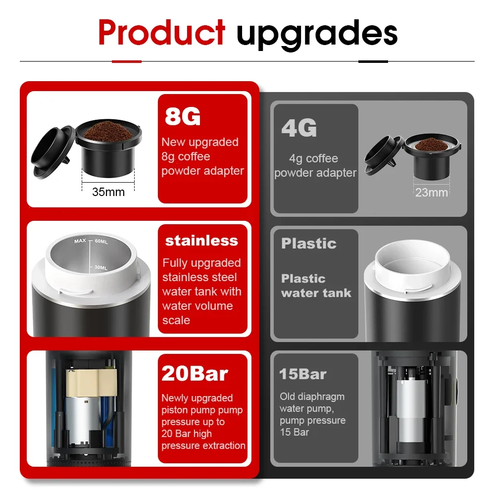 ماكينة قهوة اسبريسو كهربائية م - مراجعة Coffee Equipment Espresso وسعره